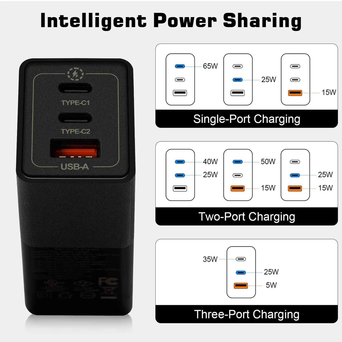 UrbanX 65W Fast Travel Charger with 3 Ports USB & Dual USB-C High-Speed Charging Fitting with Doogee S86/S88 Plus/S96 Pro/S58 Pro/S59, iPhone, Samsung Galaxy, Google Pixel, MacBook, Steam Deck
