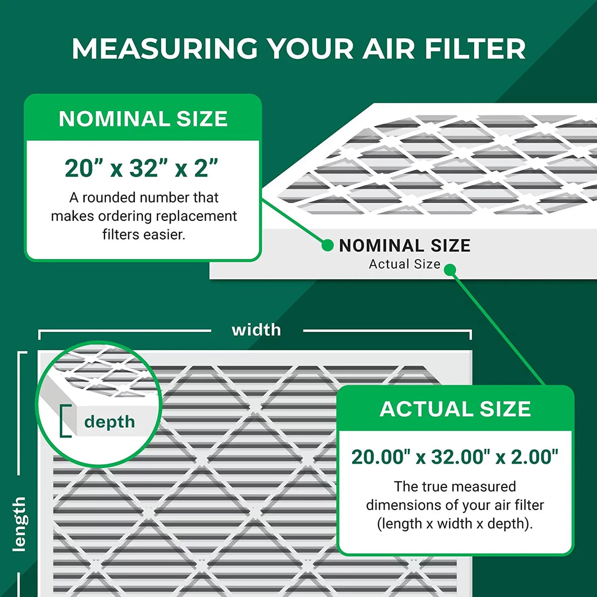 Filterbuy 20x32x2 MERV 13 Pleated HVAC AC Furnace Air Filters (12-Pack)