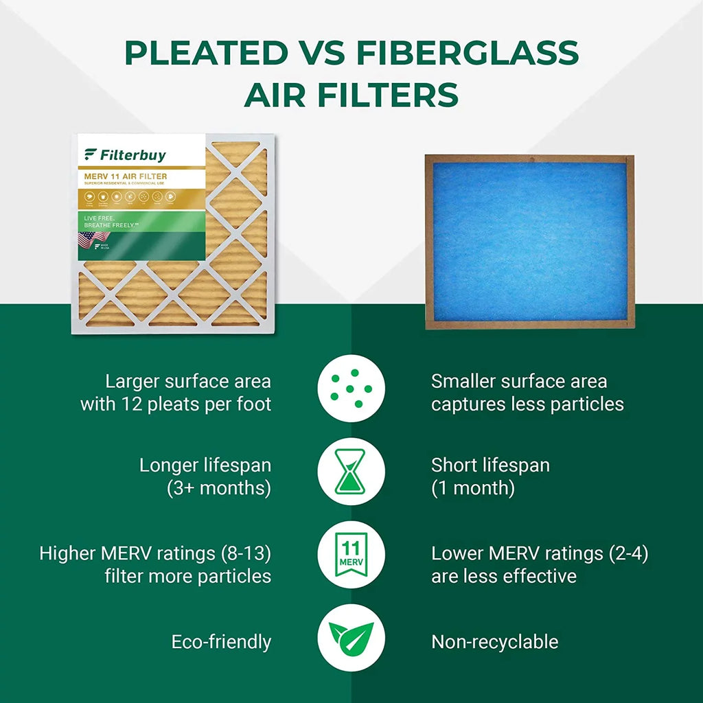 Filterbuy 14x14x1 MERV 11 Pleated HVAC AC Furnace Air Filters (5-Pack)