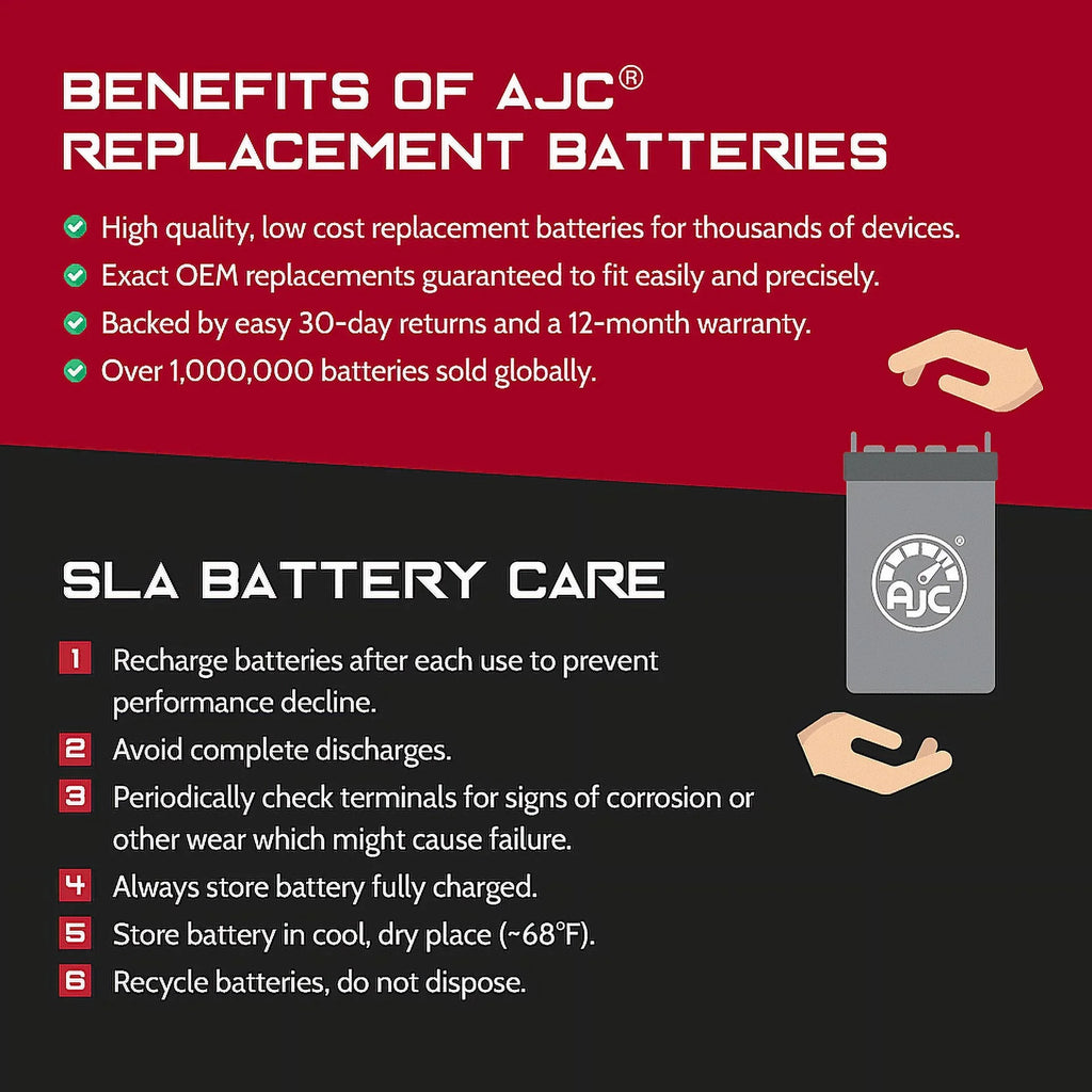 AJC Battery Suitable with Kawasaki (Jet Ski) JT750 STX 750 750CC Personal Watercraft Replacement Battery (1996-1998)