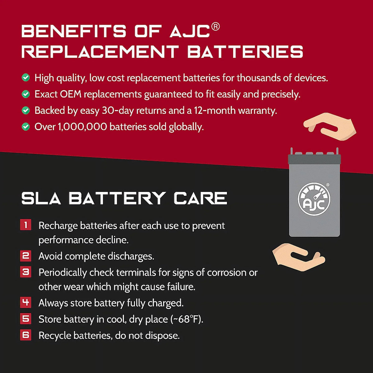 AJC Battery Suitable with Bombardier Mx Z 600 594CC Snowmobile Replacement Battery (1999)