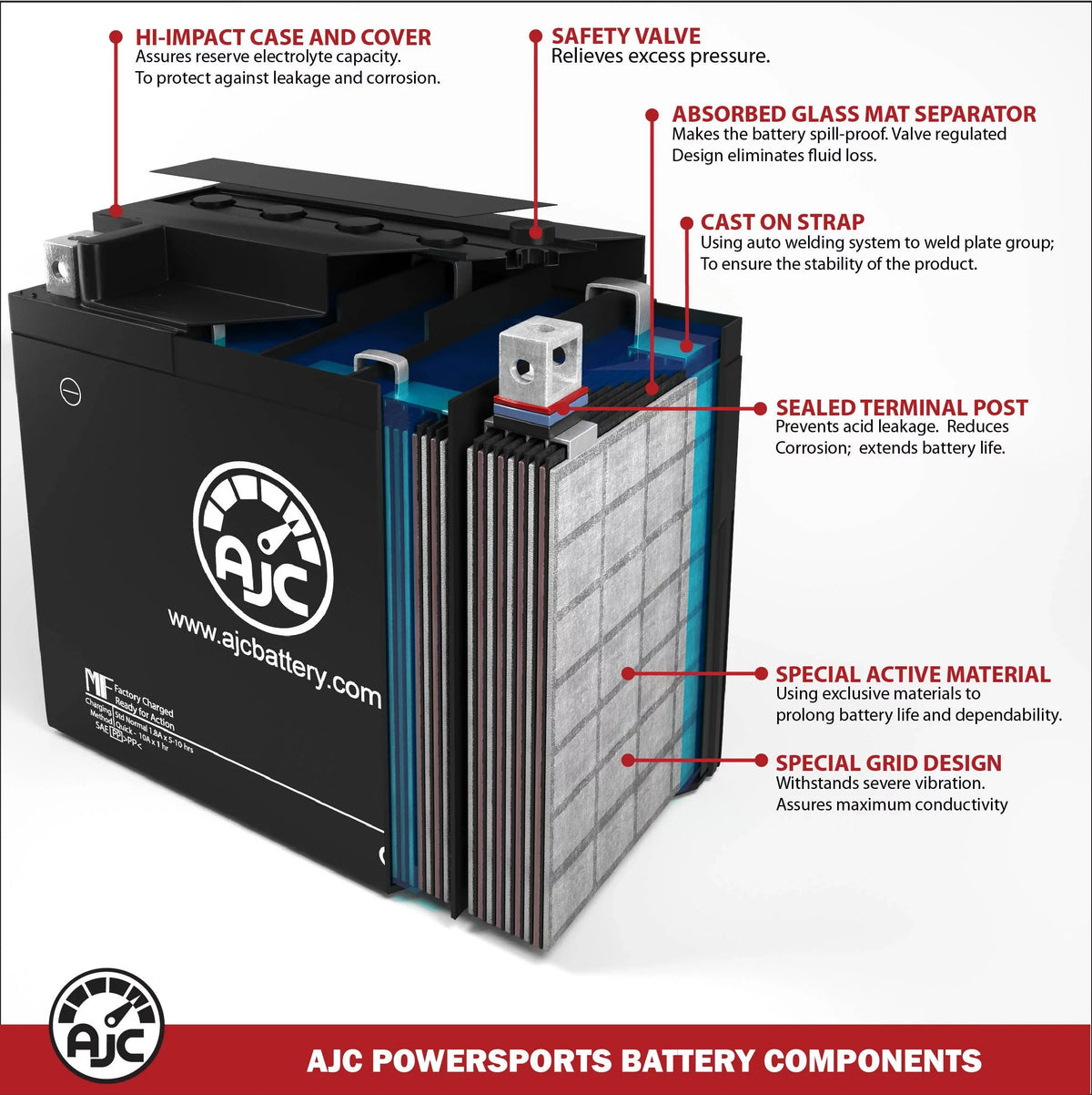 AJC Battery Suitable with Kawasaki (Jet Ski) JT1500 Ultra 310X SE 1500 1500CC Personal Watercraft Replacement Battery (2014-2019)