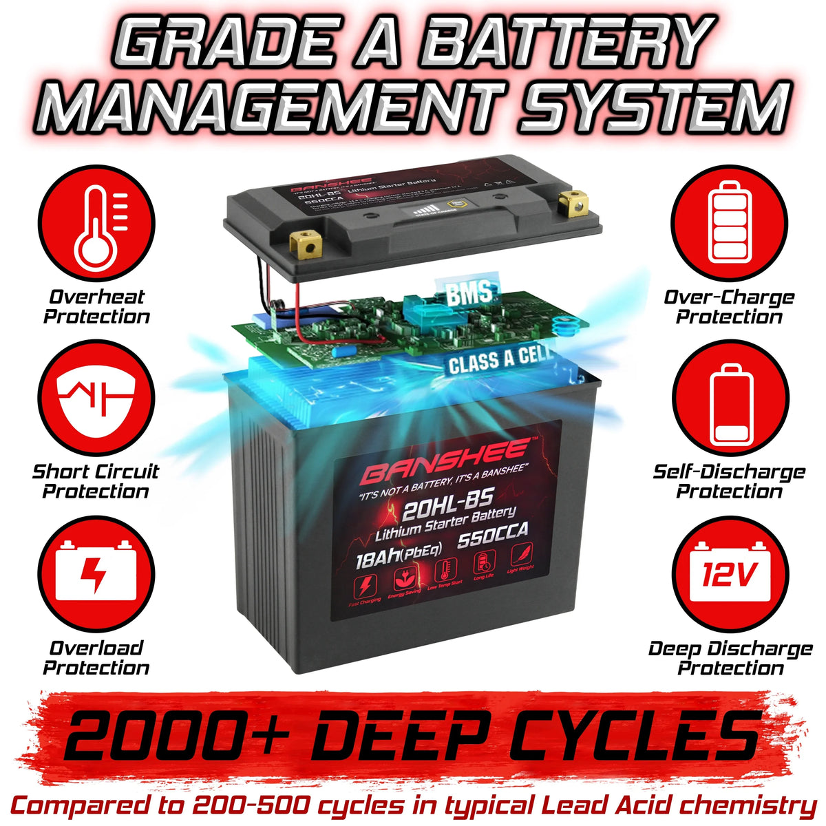 Banshee YTX20L-BS LiFePO4 Motorsports Battery Fitting with Yamaha XL700A WaveVenture XL700 2002 to 2004