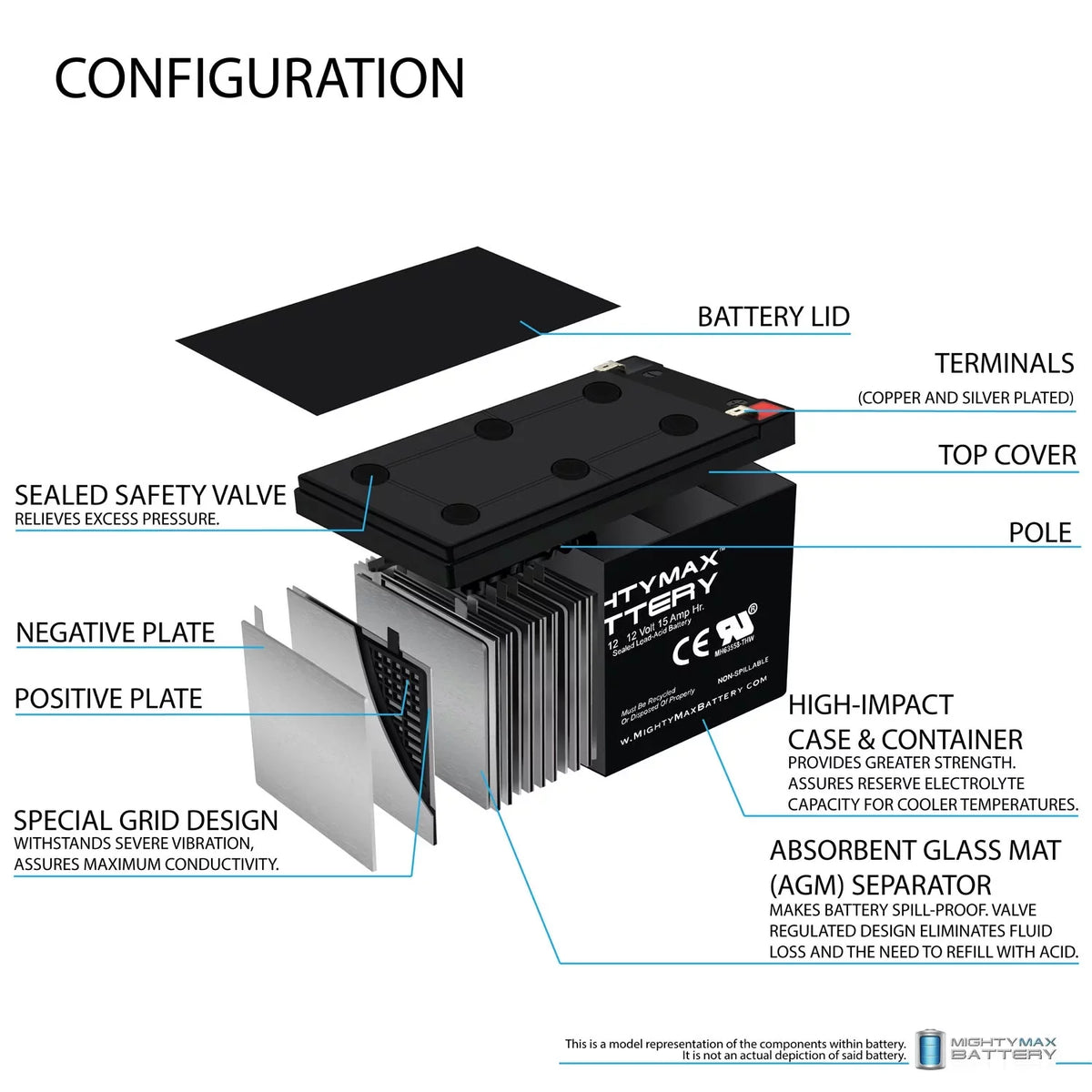 12V 15AH Battery Replacement for EVO 500W Electric Scooter - 6 Pack